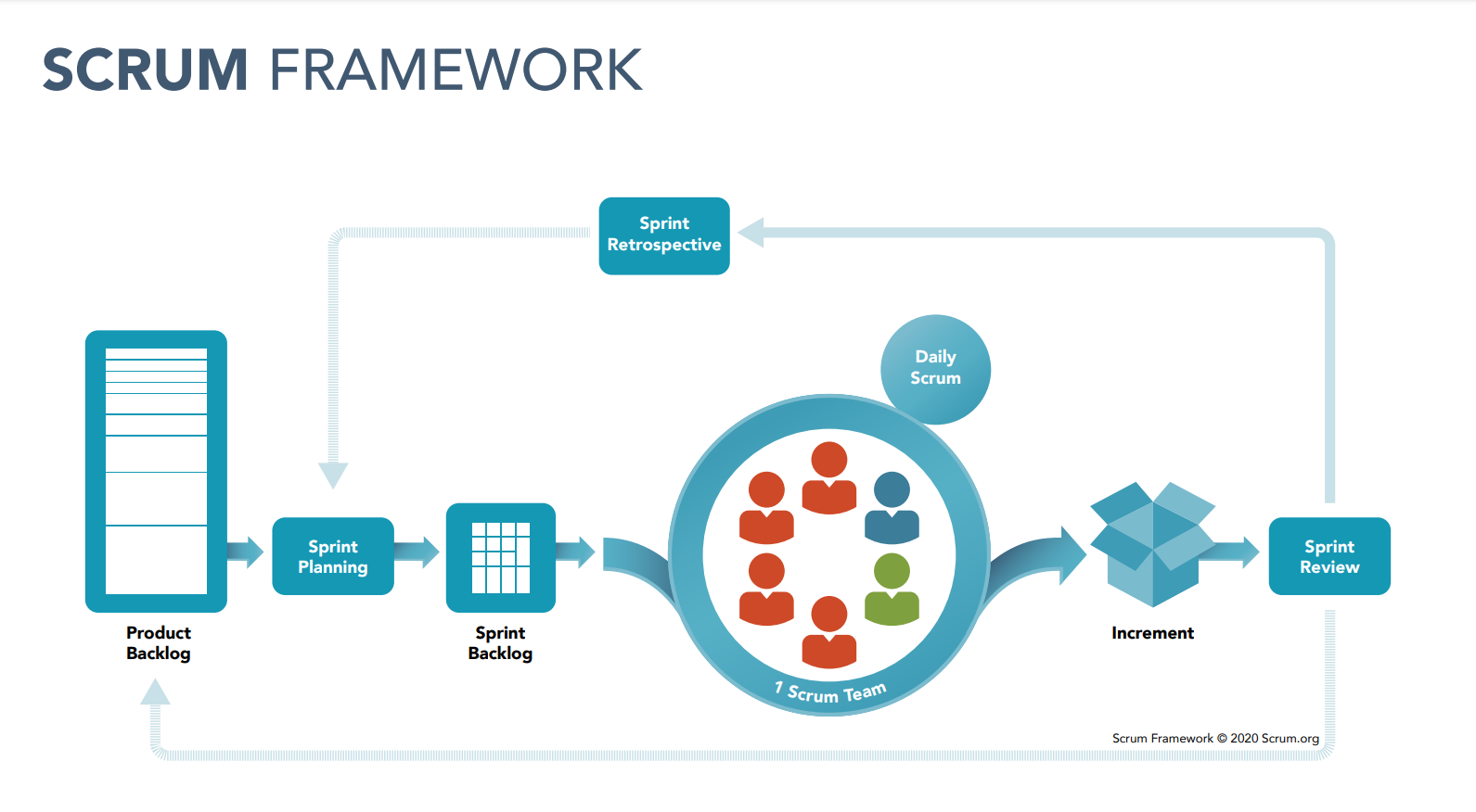 Scrum Framework.png